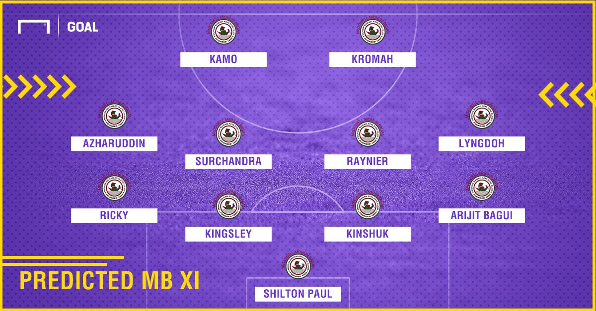 Mohun Bagan probable lineup