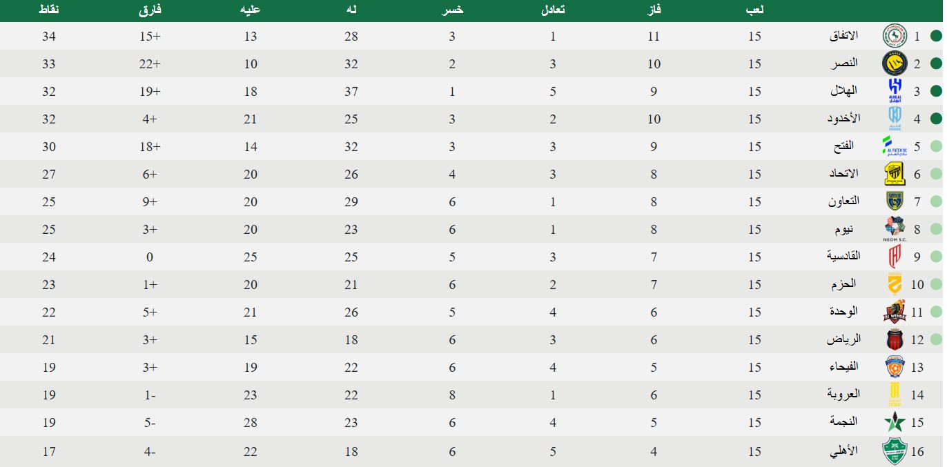 Jawwy Elite League U21