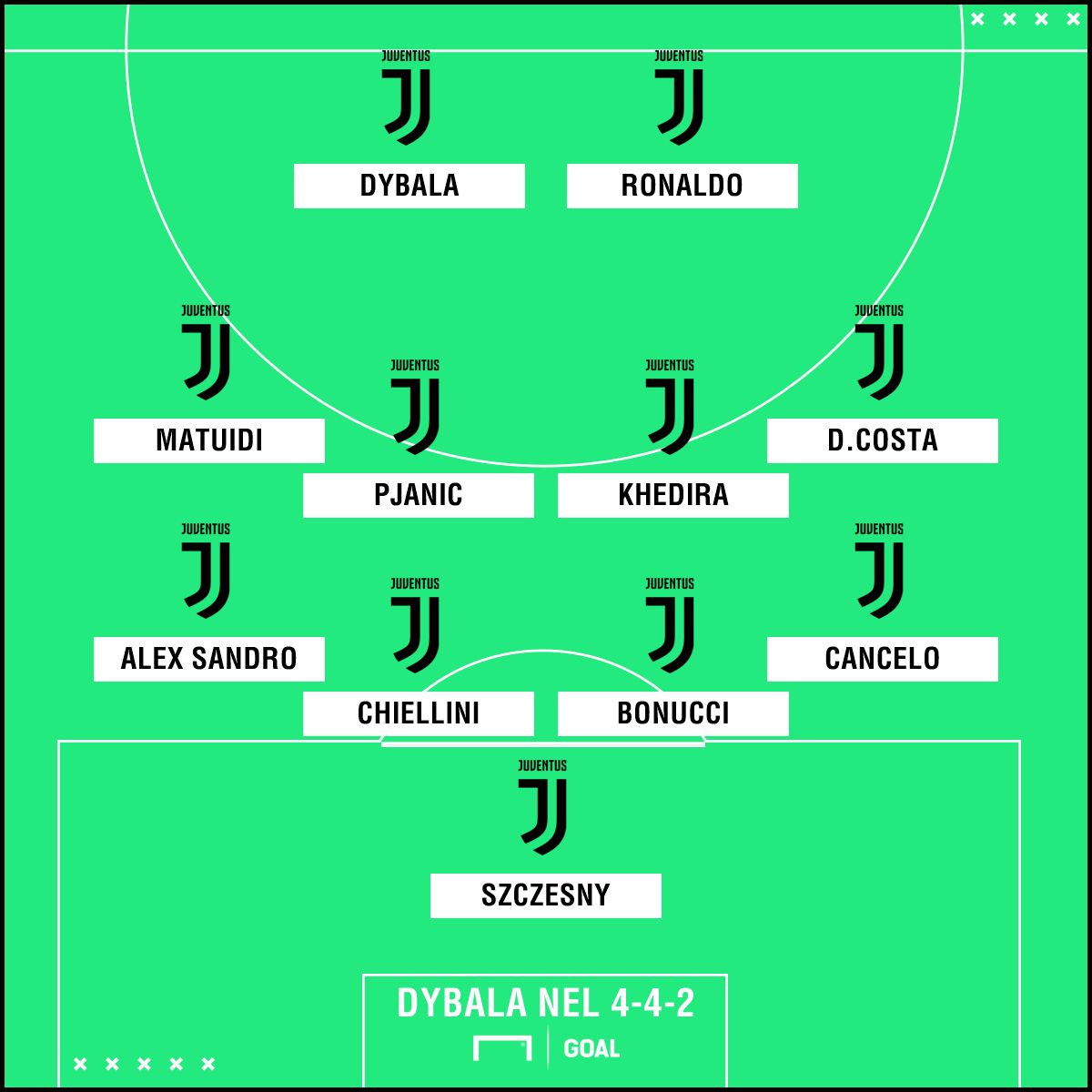 Dybala modulo Juventus