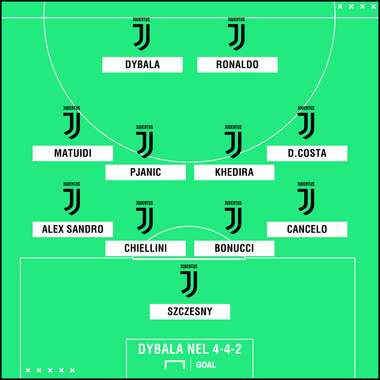 Dybala modulo Juventus