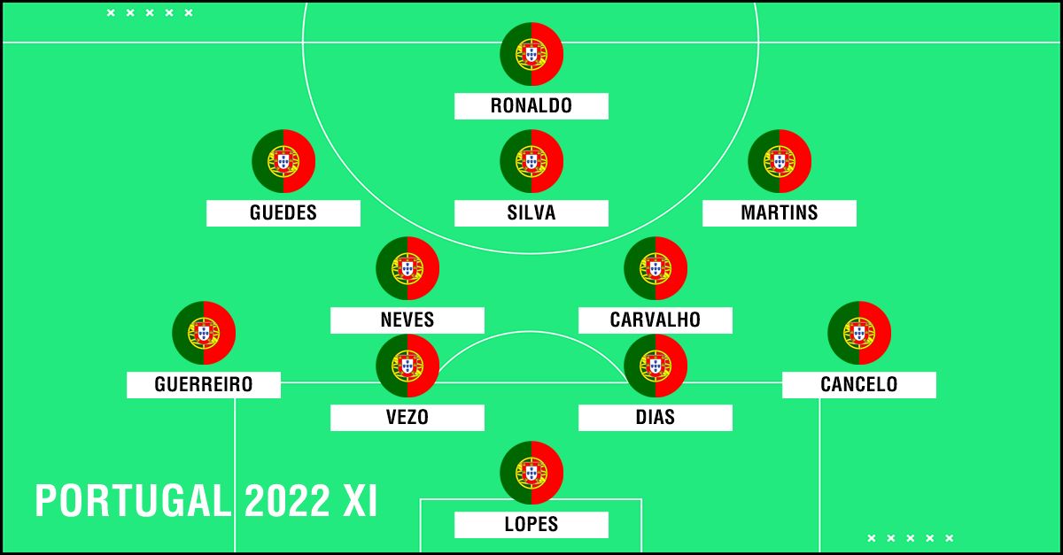 Portugal 2022 XI PS