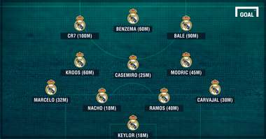 Real Madrid