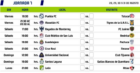 Apertura 2020 Jornada 7