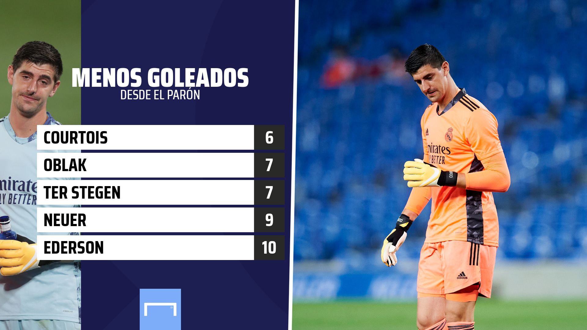 Courtois Real Madrid
