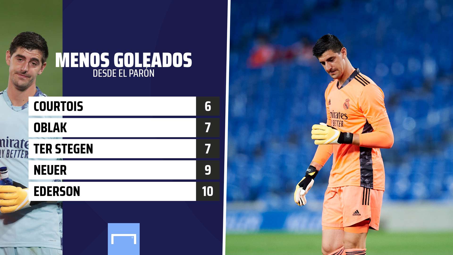 Courtois Real Madrid