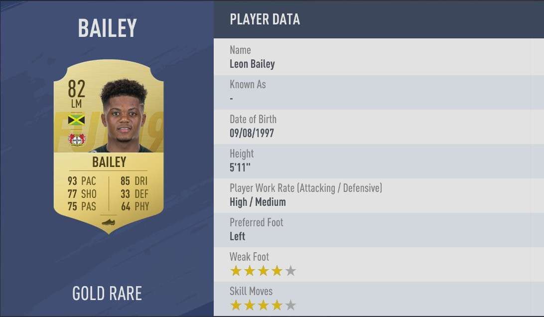 FIFA 19 rating