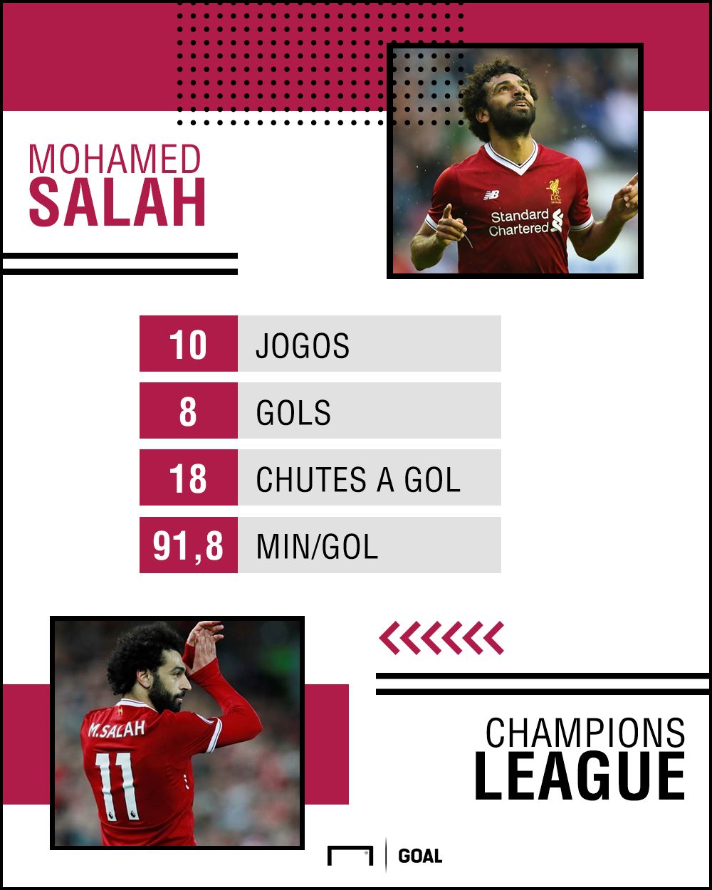 Salah GFX Champions I 16 04 18