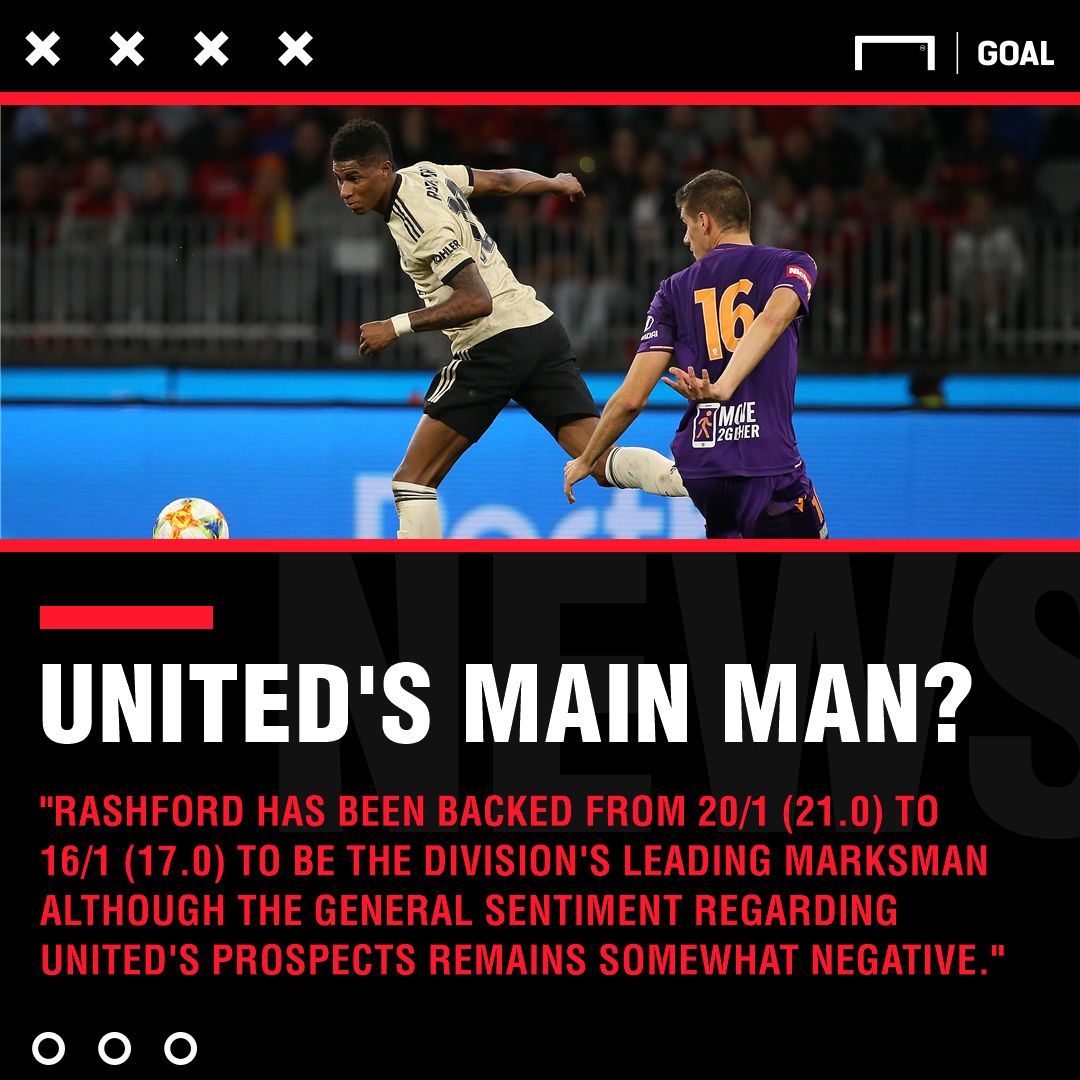 Marcus Rashford Manchester United Top Scorer