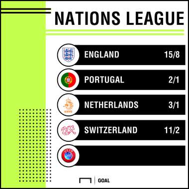 Nations League Outright Winner odds