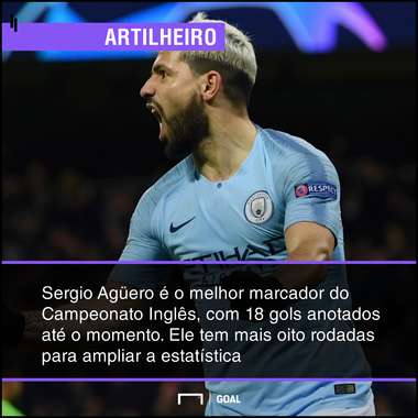 GFX bet365 Fulham x Manchester City