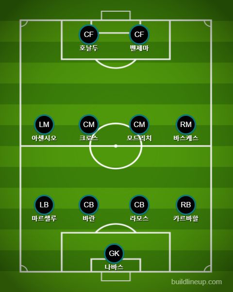 Real Madrid 4-4-2