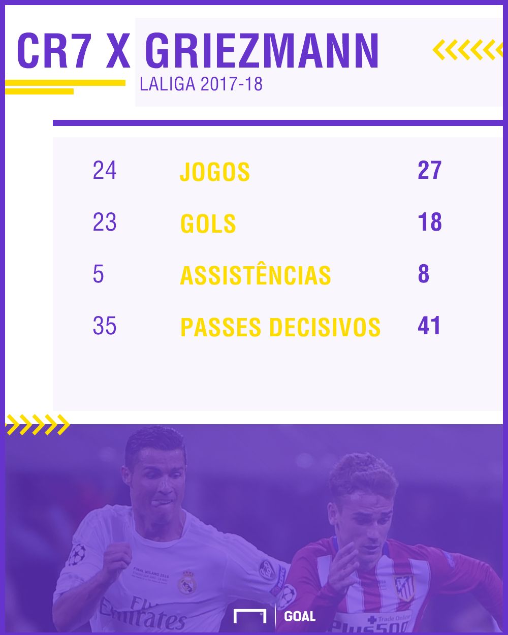 CR7 vs Griezmann GFX
