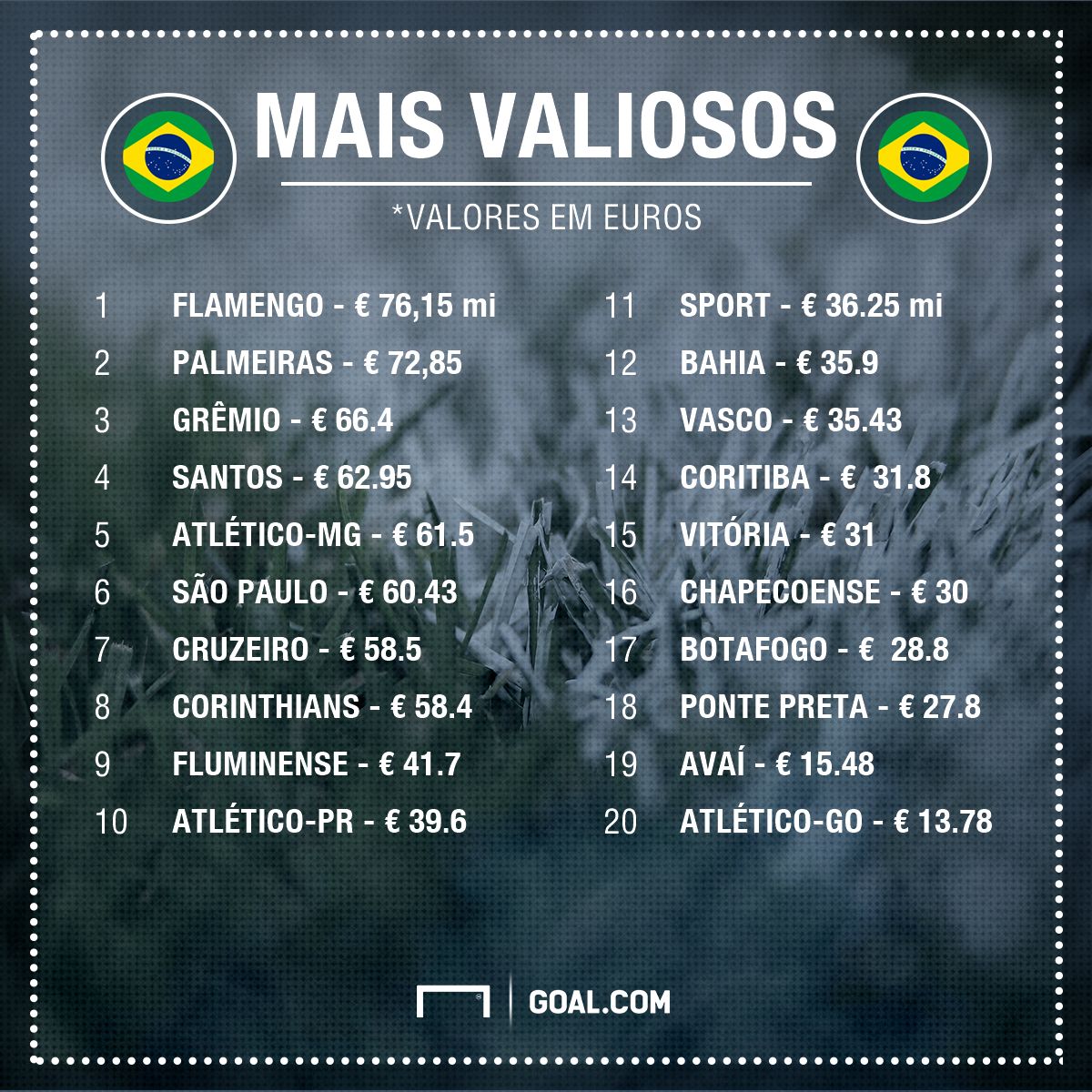 GFX tabela mais valiosos Brasileirão 2017