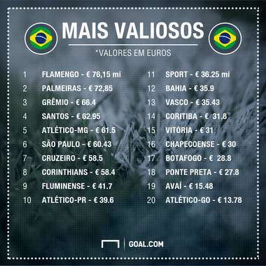 GFX tabela mais valiosos Brasileirão 2017