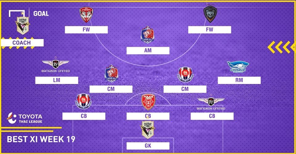 TOYOTA THAI LEAGUE BEST XI : ประจำสัปดาห์ที่ 19