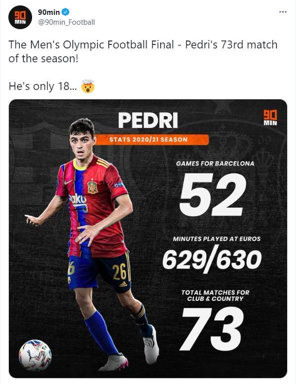 페드리 20/21시즌