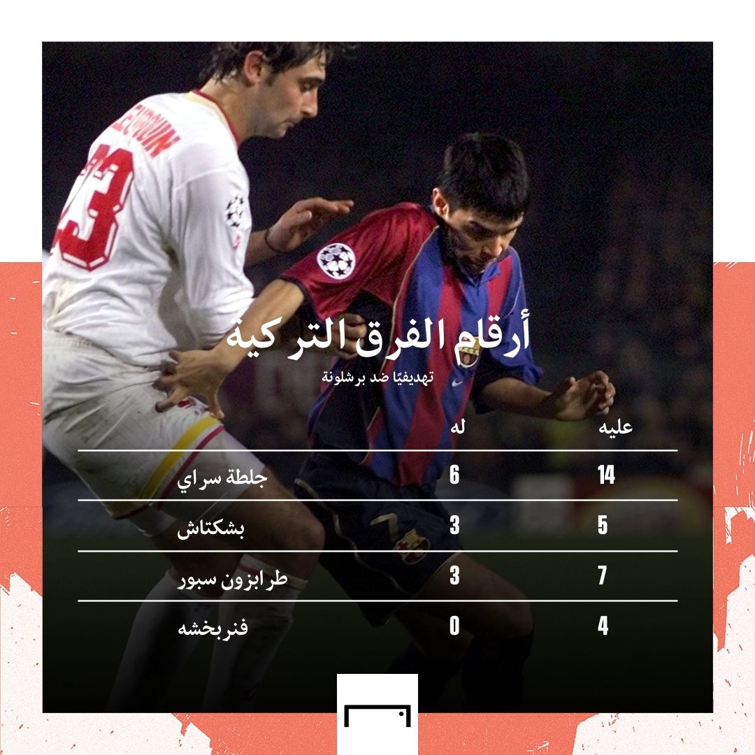 Turkey Teams vs Barcelona GFX