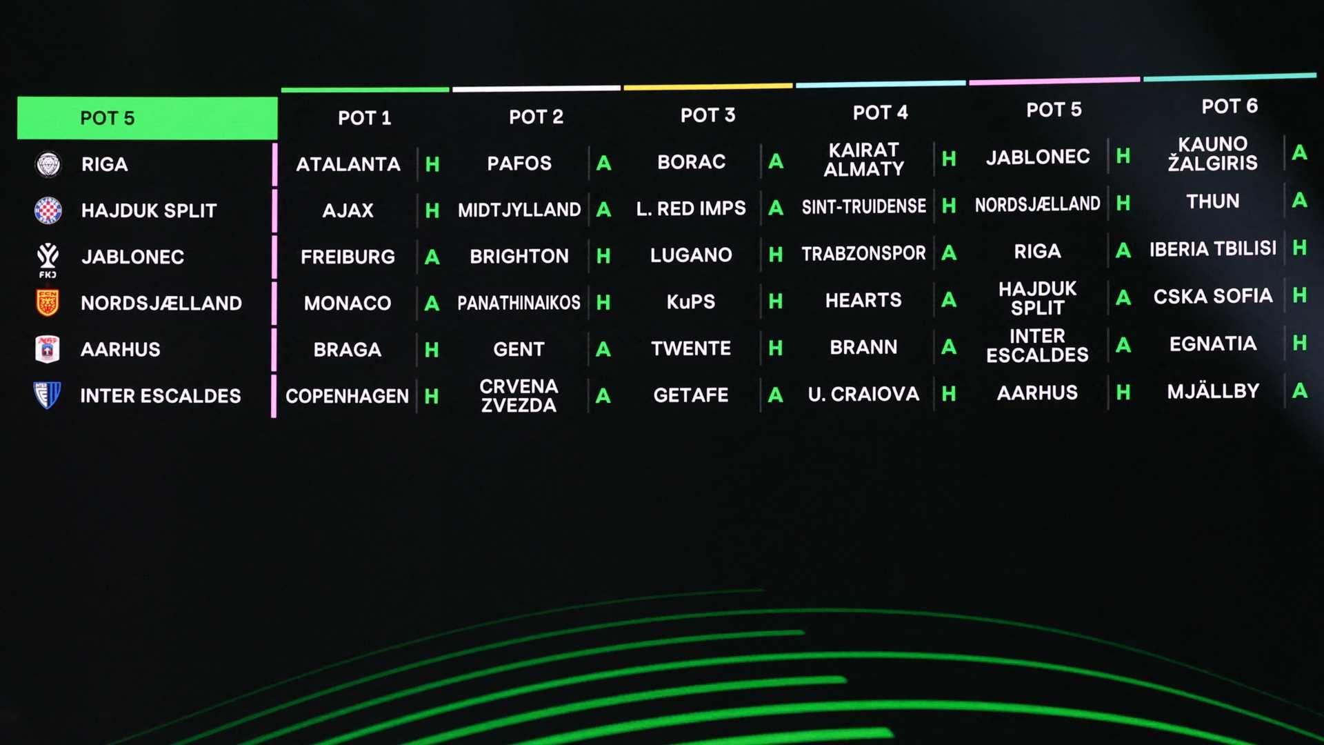 conference league pot5