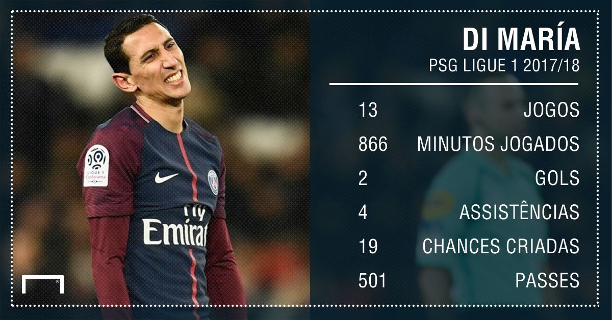 GFX Di María PSG Ligue 1