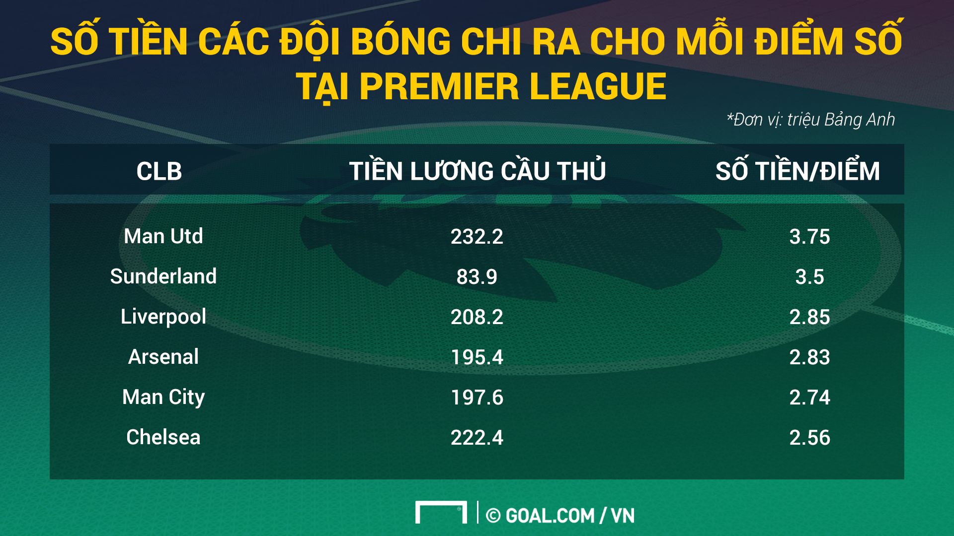 Premier League 2016-17 graphic