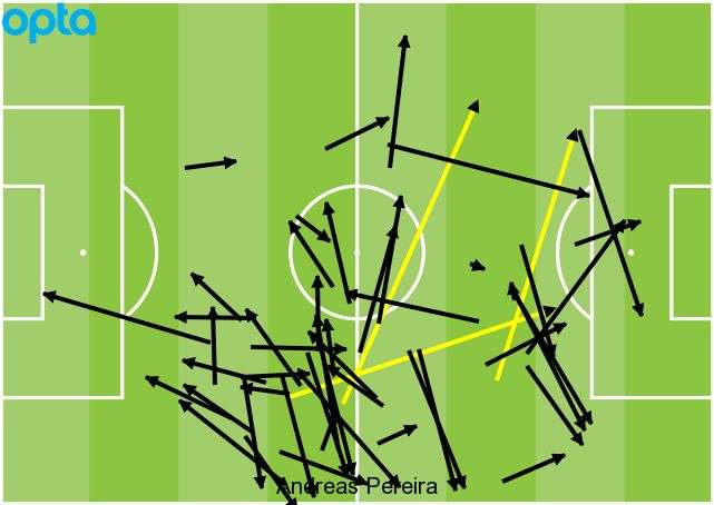 Pereira Passes Opta