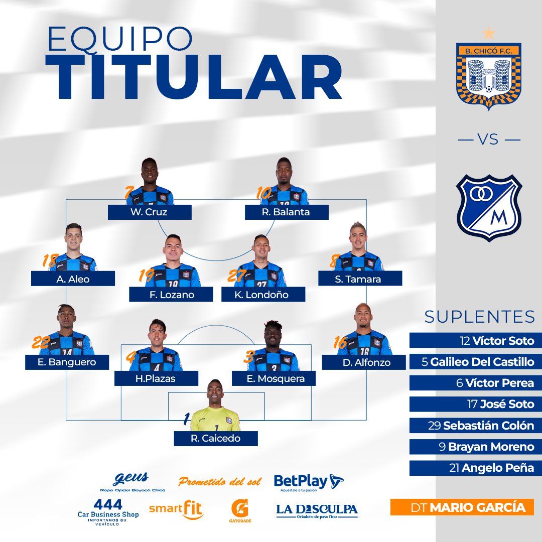 Nómina Chicó Fecha 5 Liga BetPlay 2023