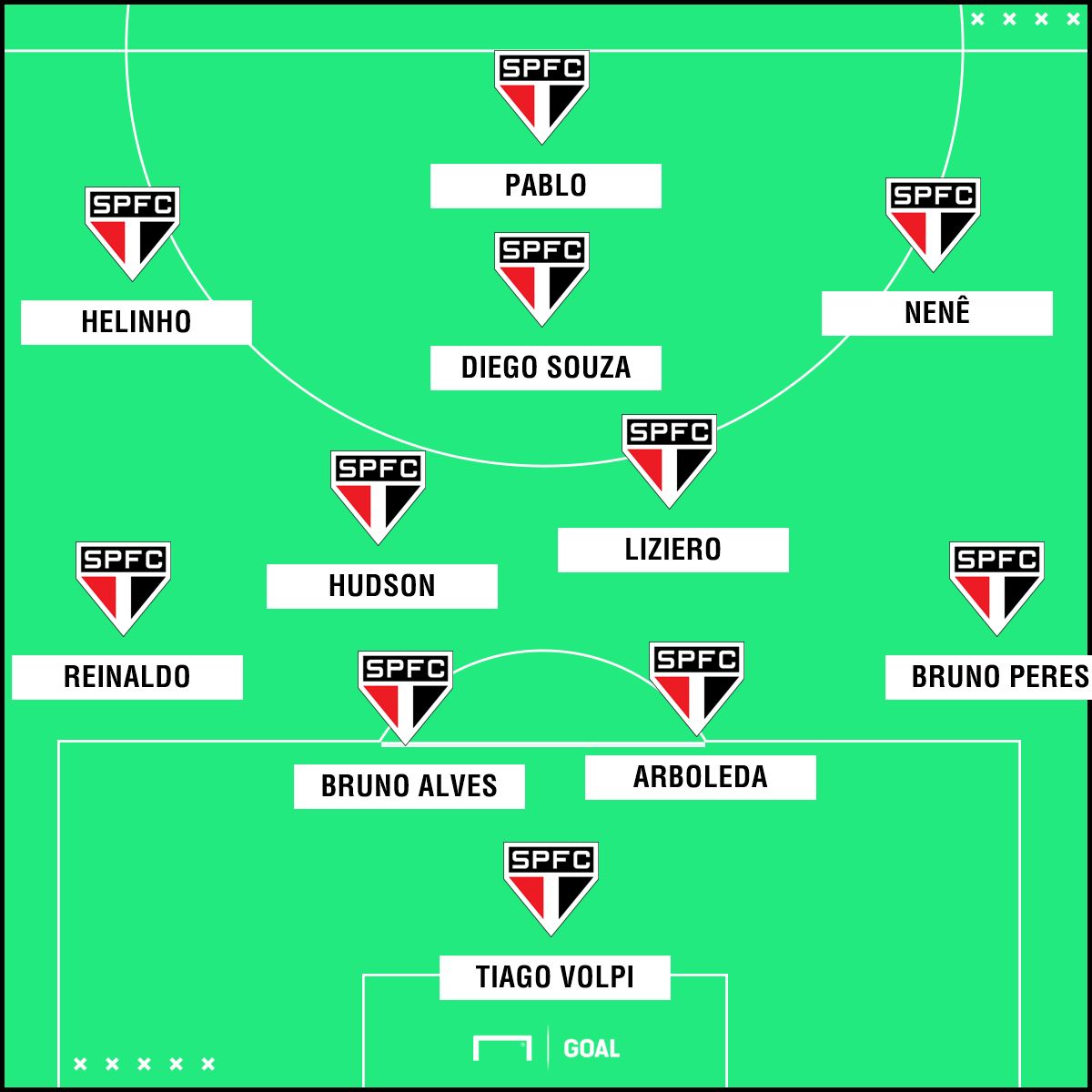 São Paulo PS 4-2-3-1 - 31/01/2019