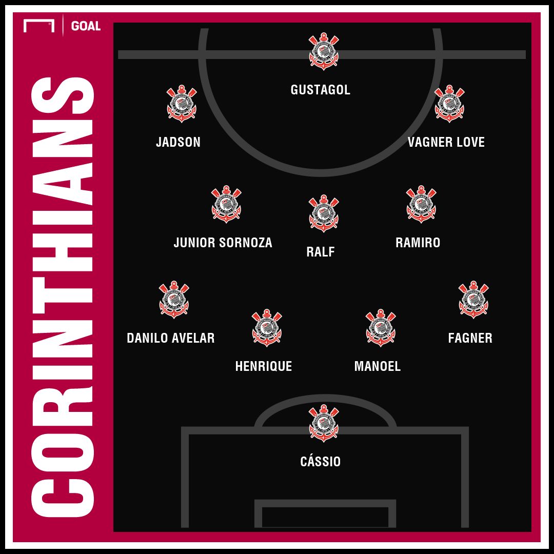 GFX Corinthians 060219