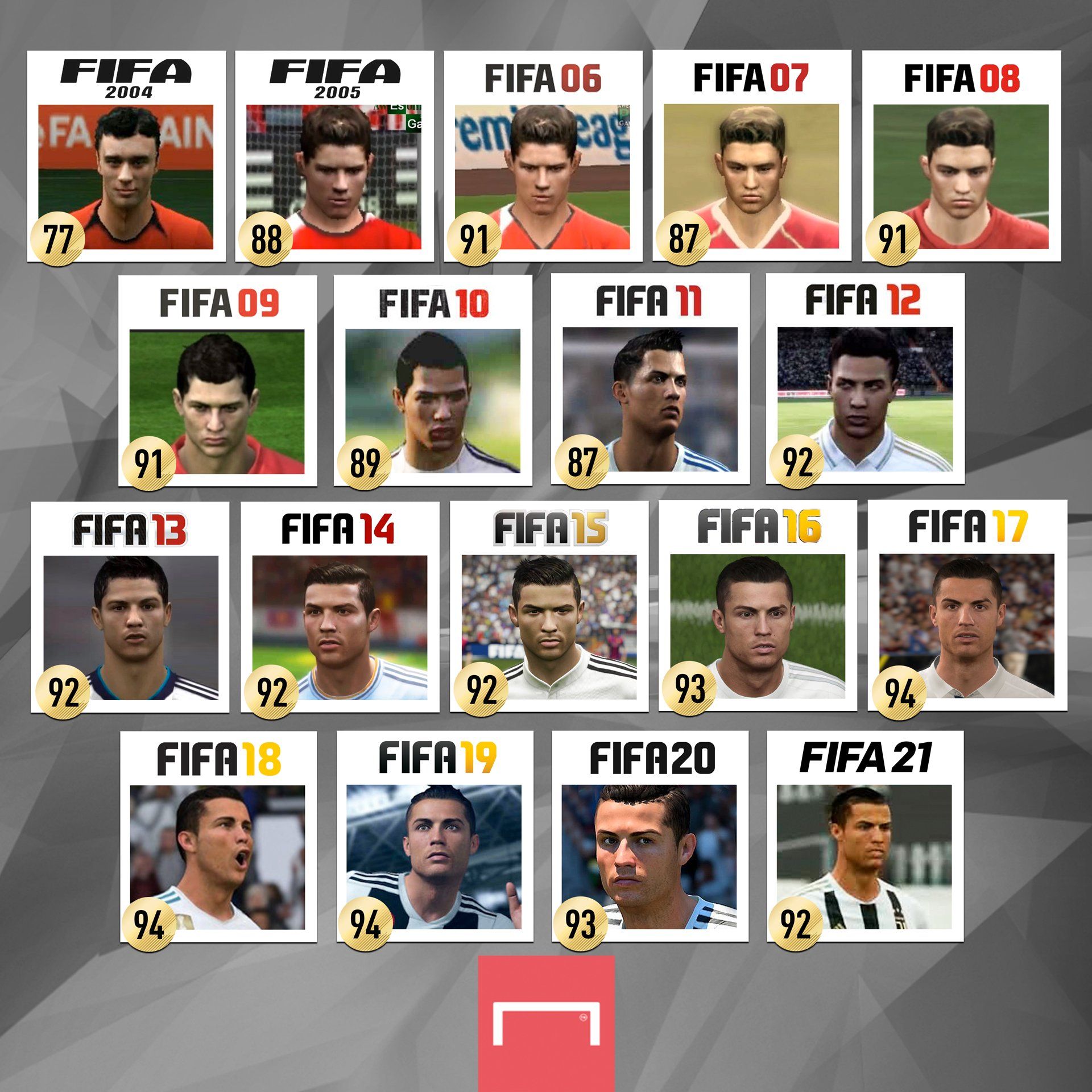 RONALDO IN FIFA