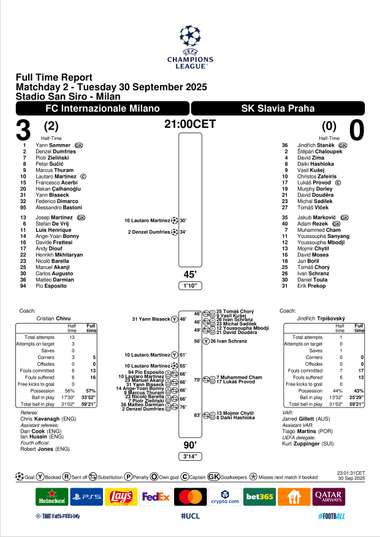 Match Summary Inter Milan vs Slavia Prague 30092025