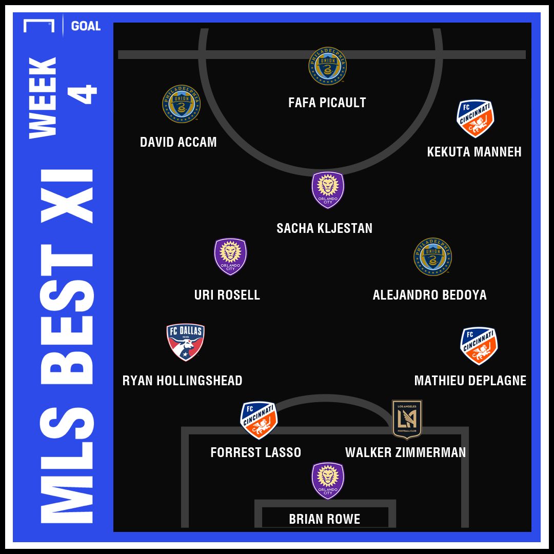 GFX MLS Best XI Week 4 03252019