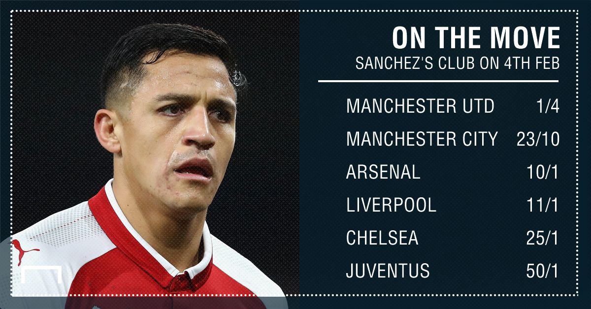 GFX STATS SANCHEZ NEXT CLUB