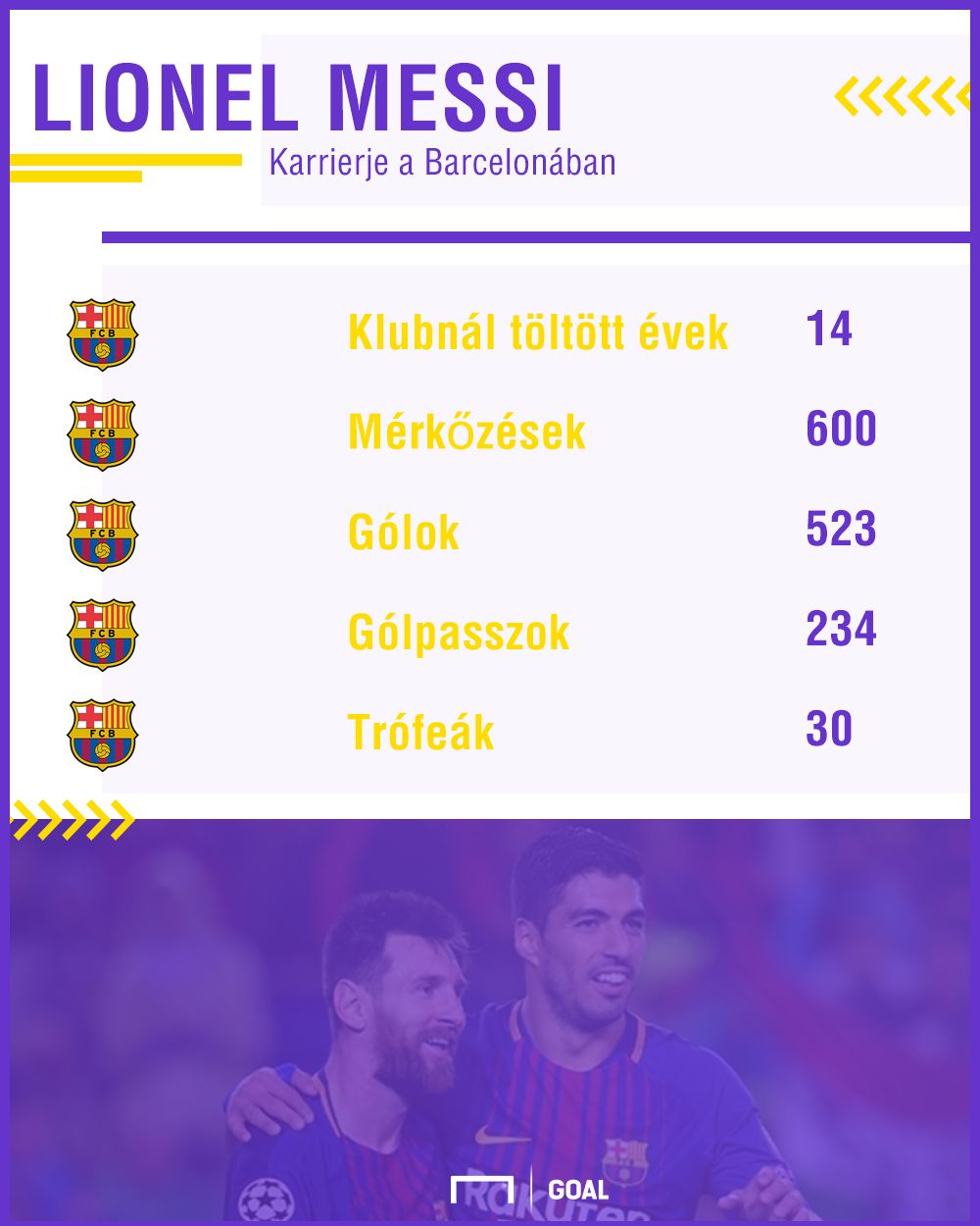 Lionel Messi története