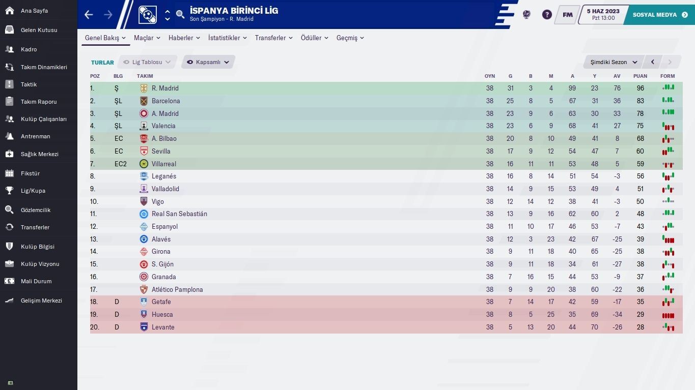 FM Gunlukleri 2 05072020