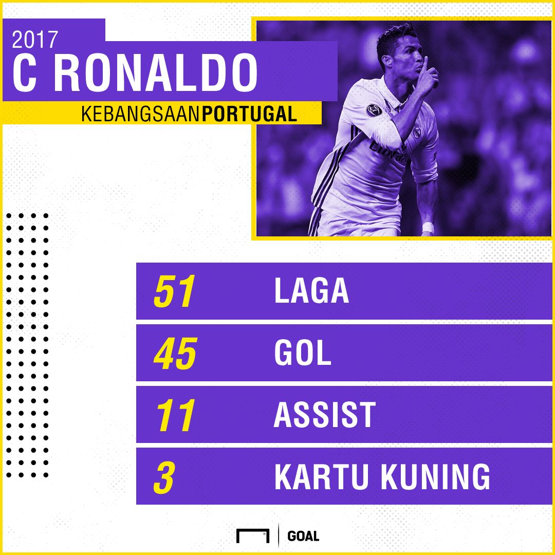 GFX ID - Cristiano Ronaldo 2017