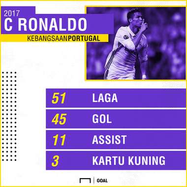 GFX ID - Cristiano Ronaldo 2017