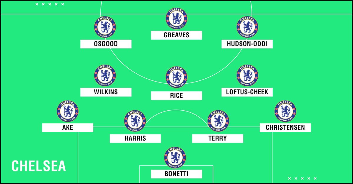 GFX Academy XI Chelsea