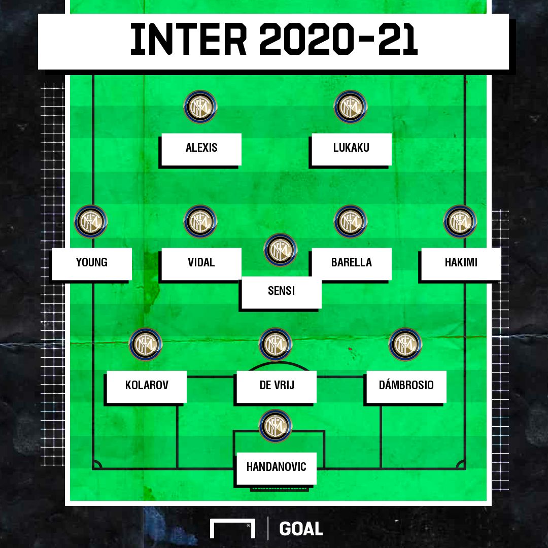 Inter B