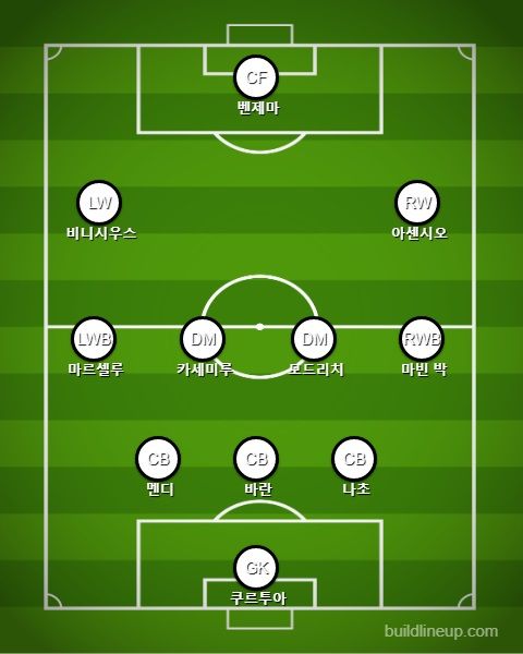 레알 마드리드 선발 라인업 vs 헤타페