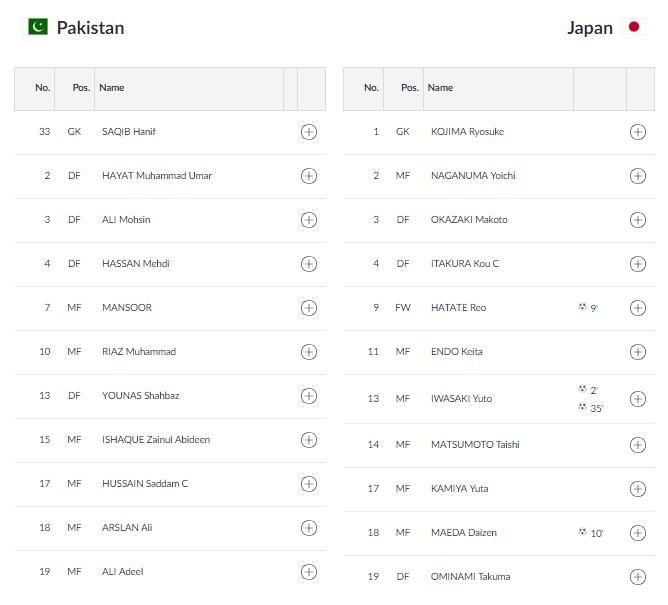 Pakistan vs Japan line up