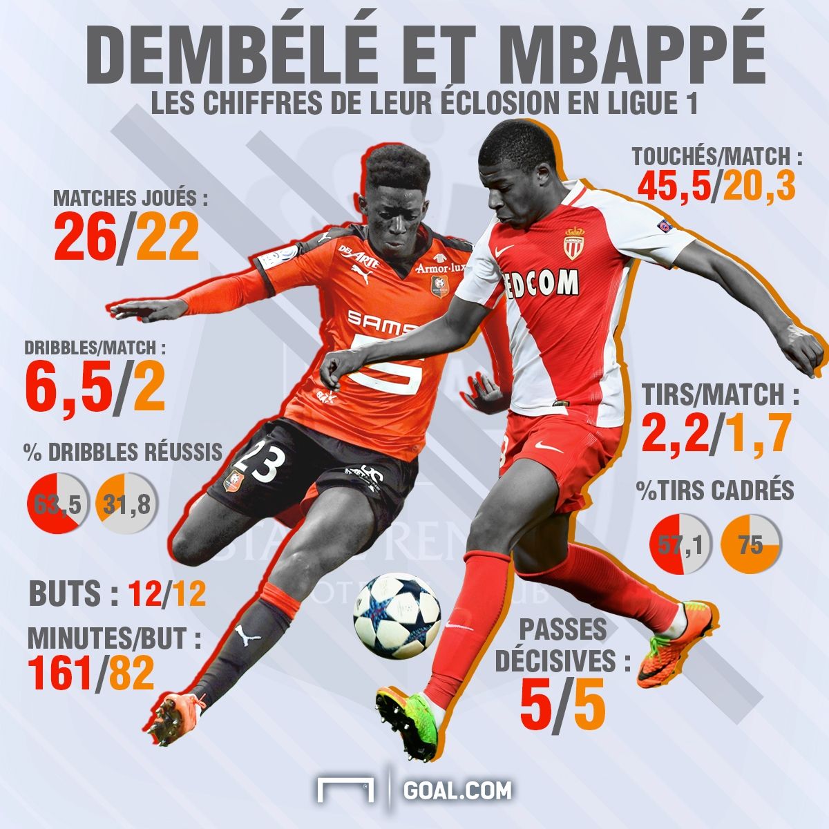 Dembélé - Mbappé