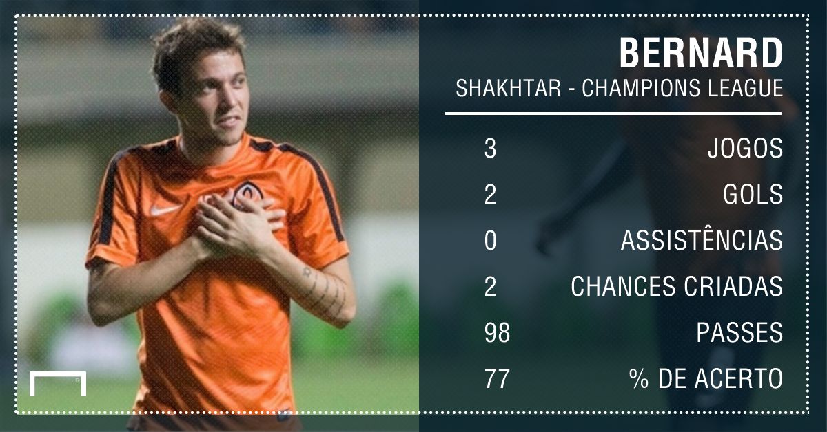 GFX Bernard Shakhtar Donetsk Champions League