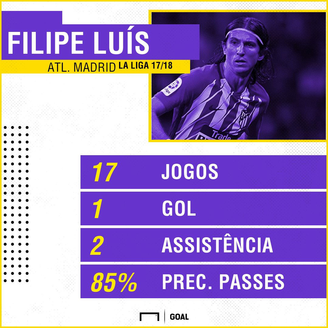 PS Filipe Luis Atletico 160318