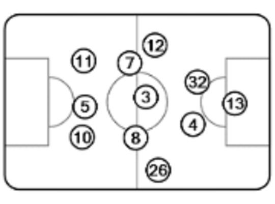 Liverpool Starting vs Barcelona