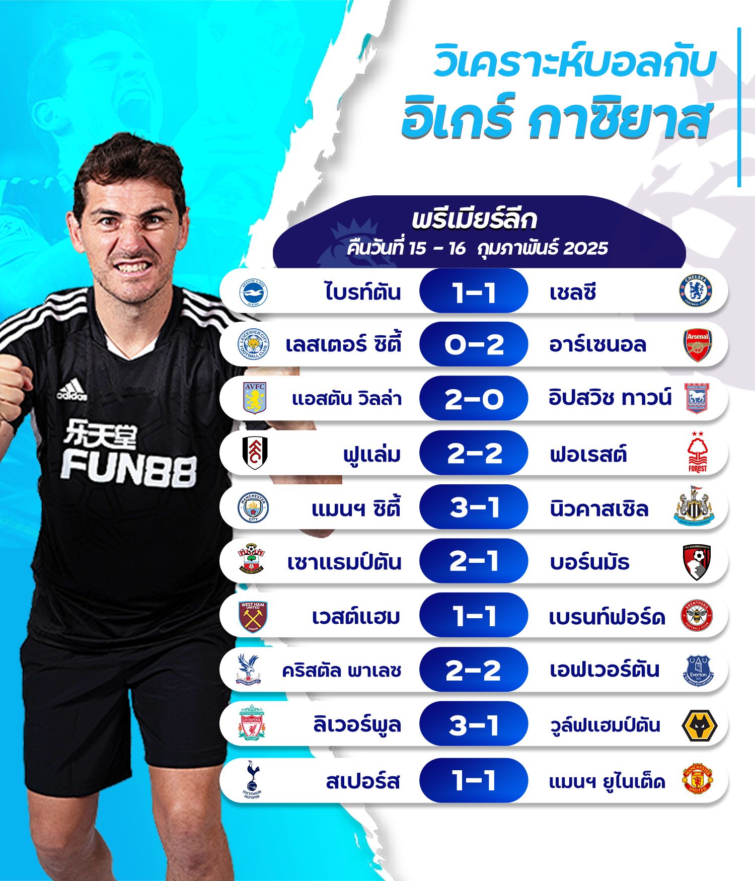 กาซิยาส - พรีเมียร์ลีก MD 25