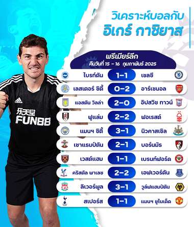 กาซิยาส - พรีเมียร์ลีก MD 25