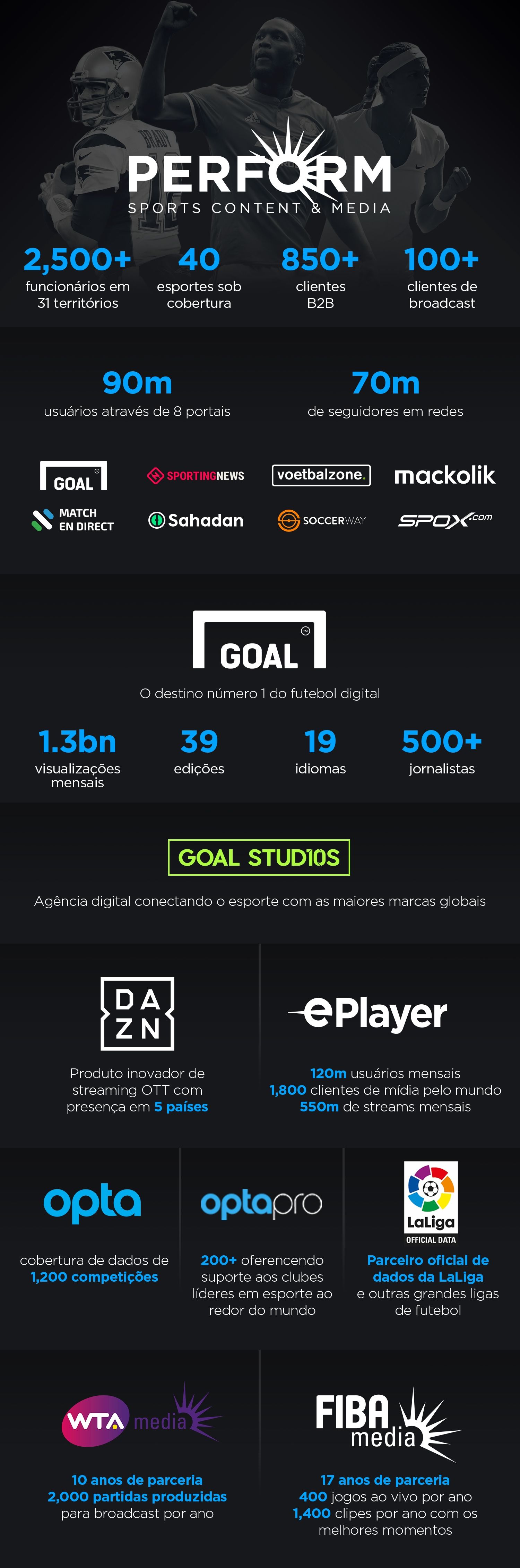 infográfico perform português