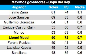 Copa del Rey máximos goleadores