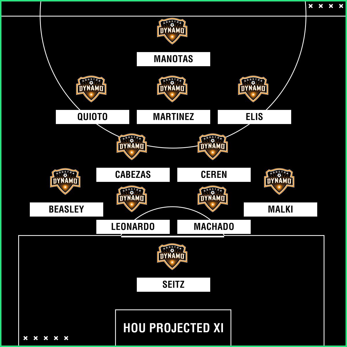 GFX Houston Dynamo XI