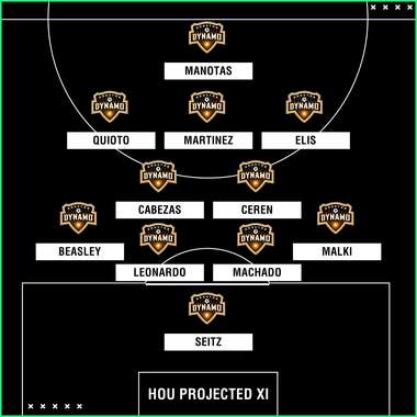 GFX Houston Dynamo XI
